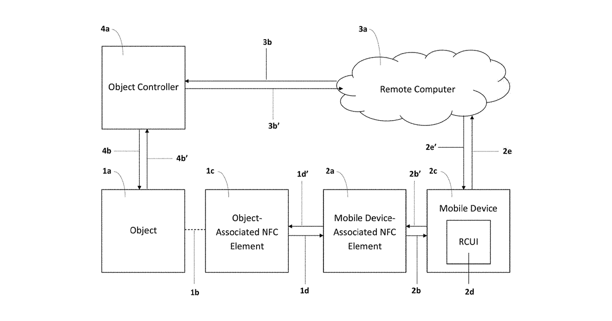 Patent drawing for Remote control authority and authentication