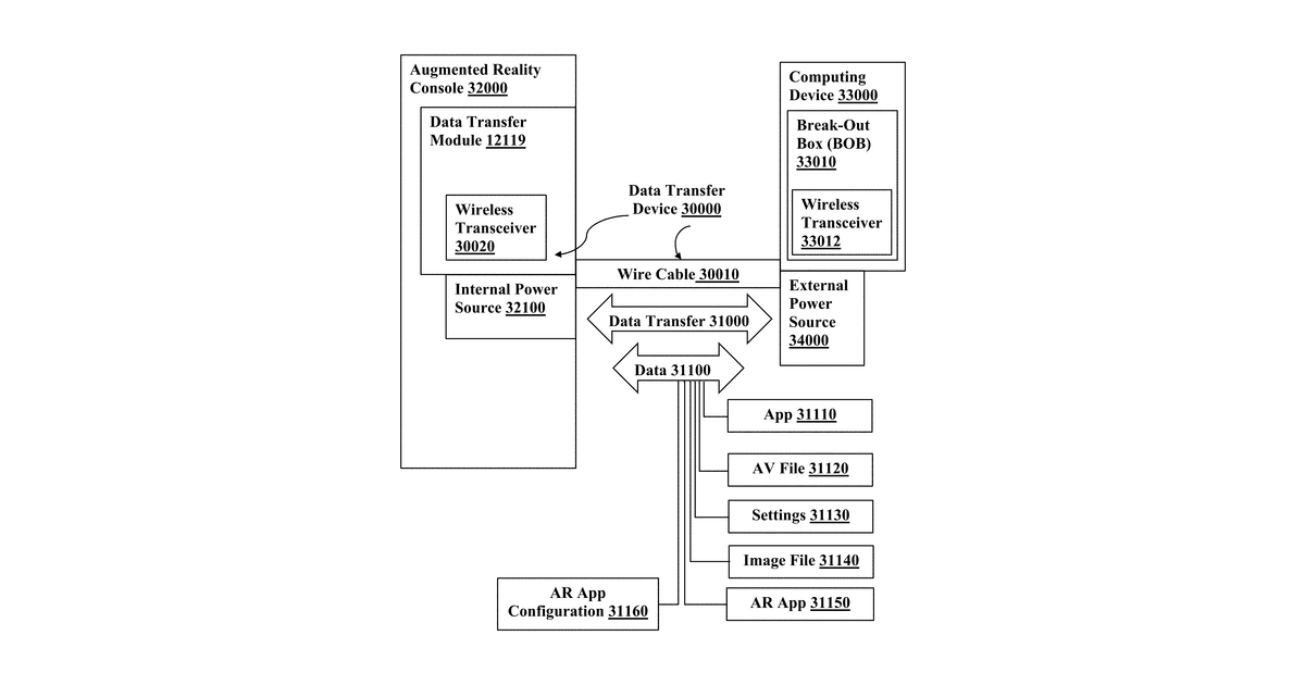 Patent drawing for Augmented Reality Platform Systems, Methods, and Apparatus