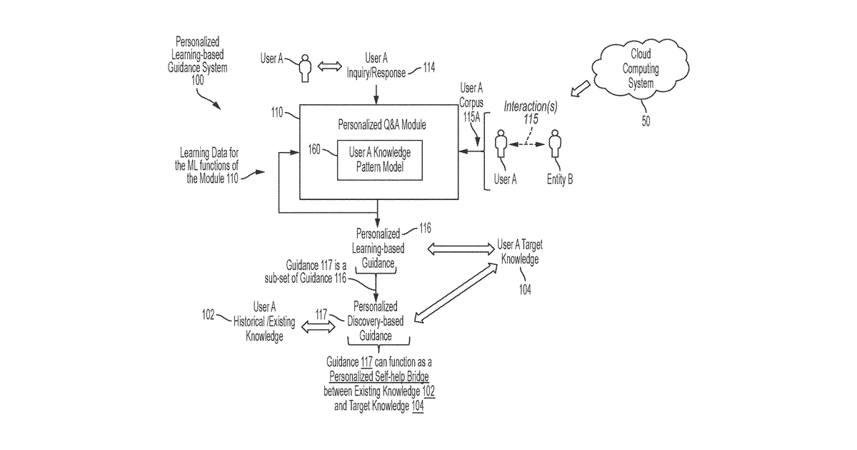 Patent drawing for Using personalized knowledge patterns to generate personalized learning-based guidance