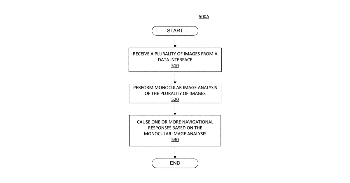 Patent drawing for Using mapped lane width to determine navigational parameters