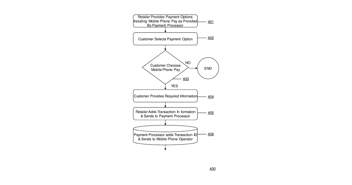 Patent drawing for System for securing user information using encryption