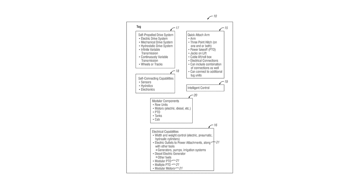 Patent drawing for Methods of communicating aspects of ag based operations