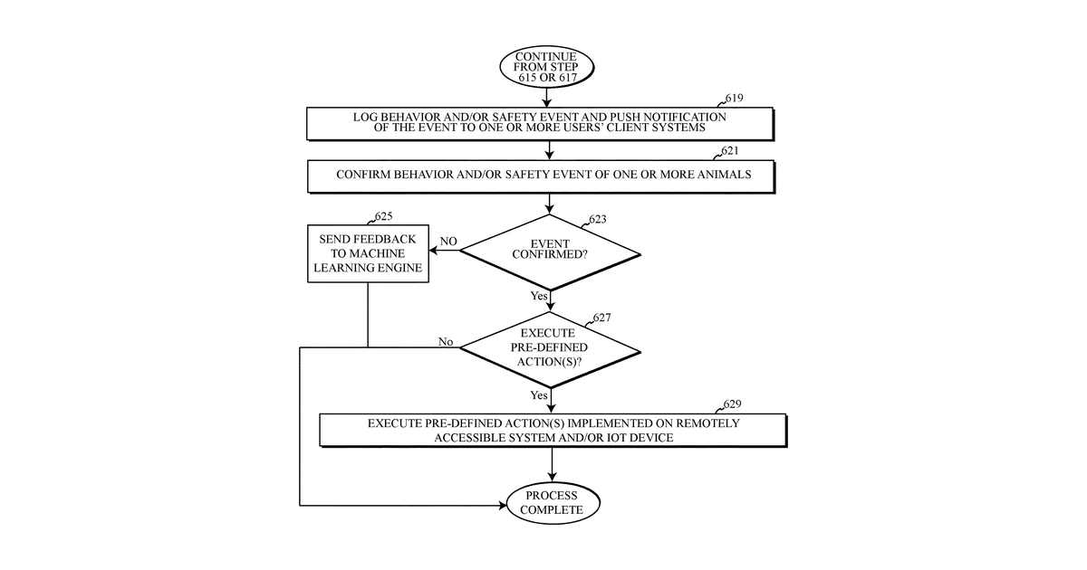 Patent drawing for Animal health and safety monitoring