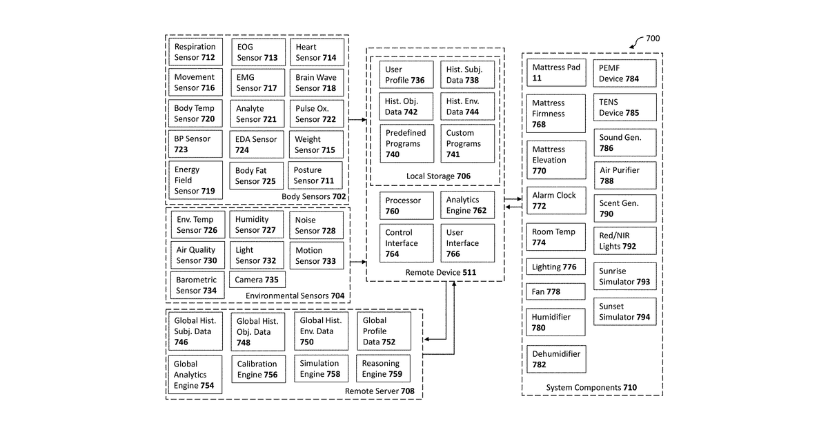 Patent drawing for Stress reduction and sleep promotion system