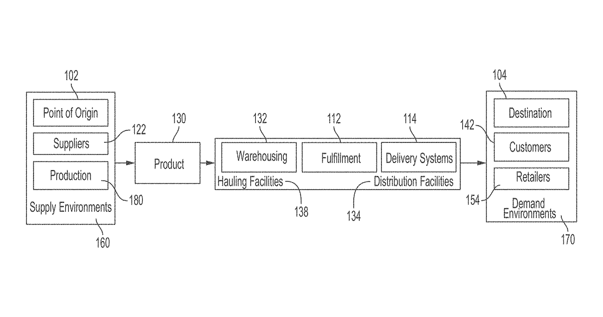 Patent drawing for Robotic Vision System with Variable Lens for Value Chain Networks