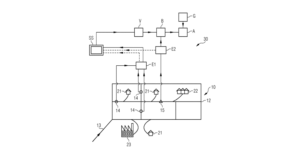 Patent drawing for Detection of a leakage in a supply grid