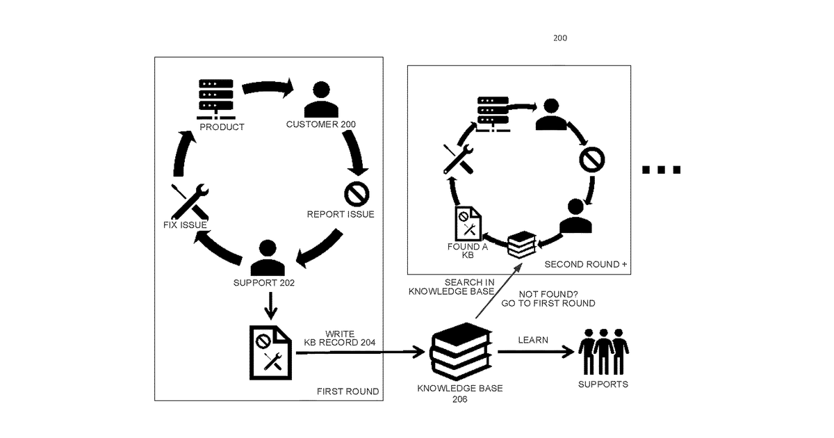 Patent drawing for Intelligent automatic support