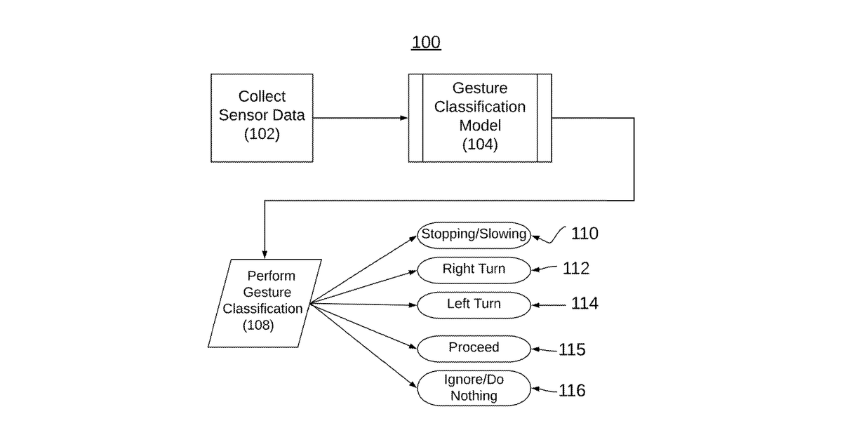 Patent drawing for Gesture analysis for autonomous vehicles