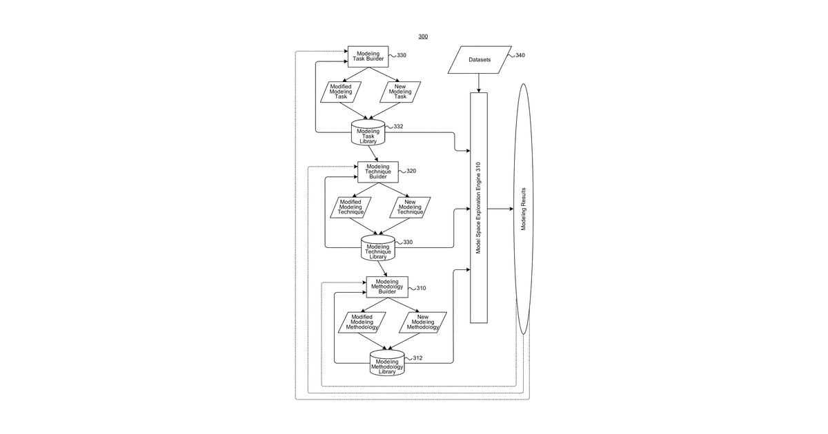 Patent drawing for Systems and methods for using machine learning with epidemiological modeling