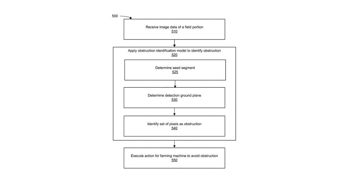 Patent drawing for Generating a ground plane for obstruction detection