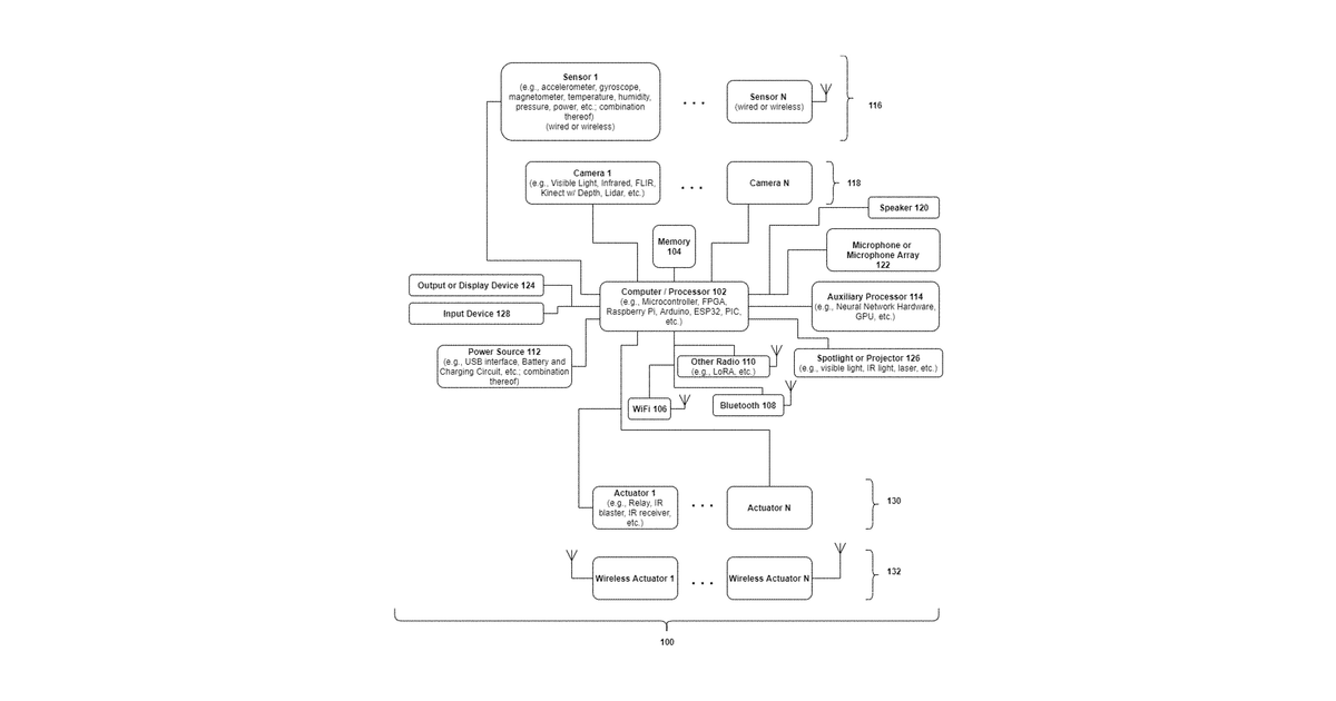 Patent drawing for Devices, Systems, and Methods that Observe and Classify Real-World Activity Relating to an Observed Object, and Track and Disseminate State Relating the Observed Object