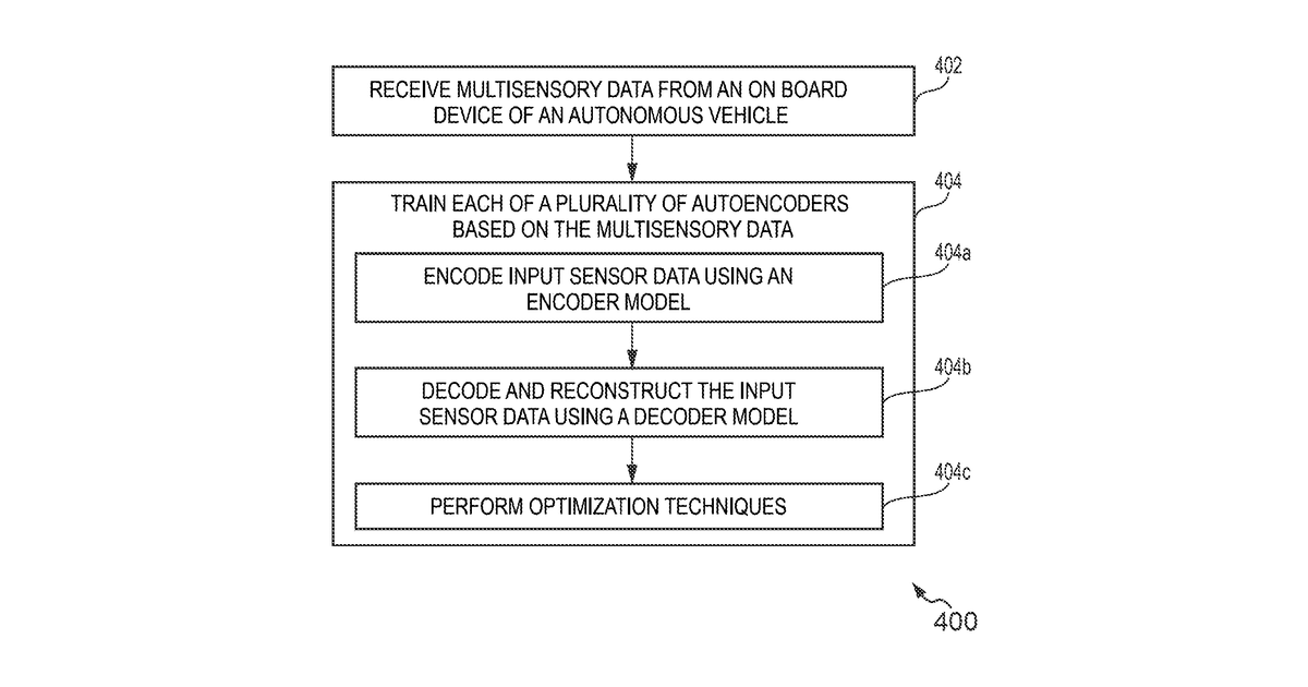 Patent drawing for Artificial intelligence based methods and systems for facilitating payment authorizations in autonomous vehicles