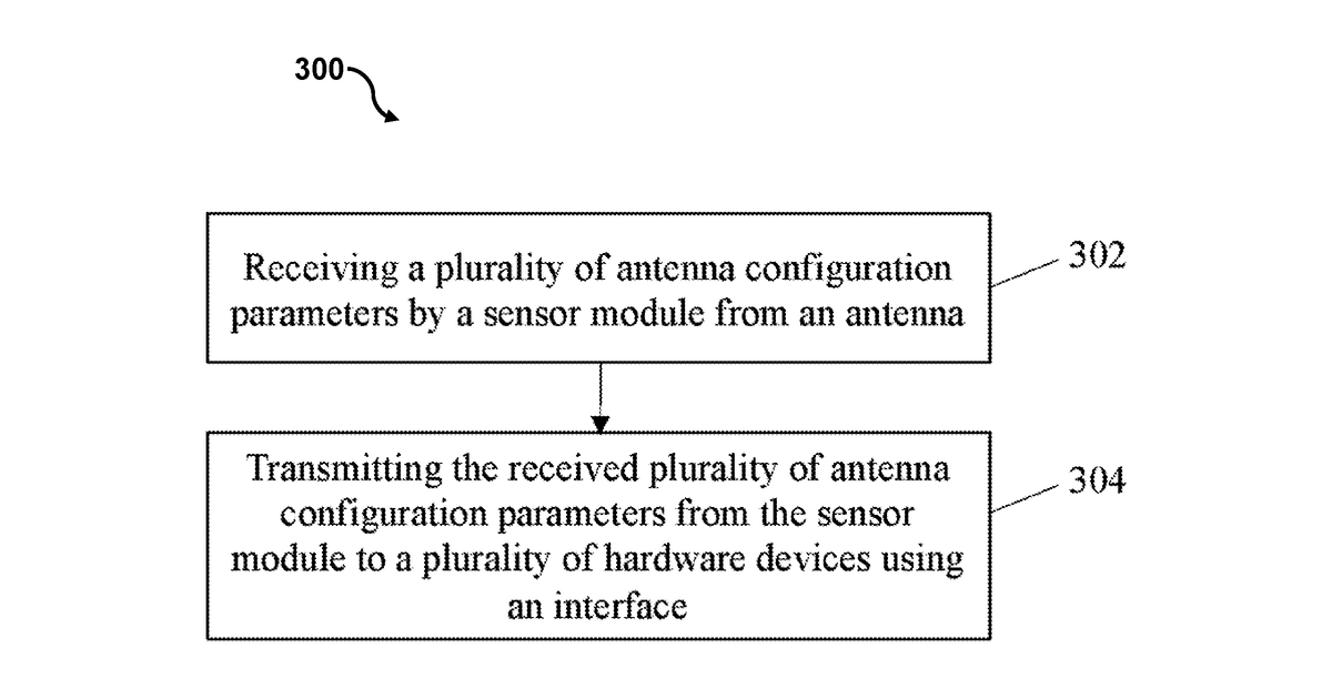 Patent drawing for Method and apparatus for remote sensing of antenna configuration parameters