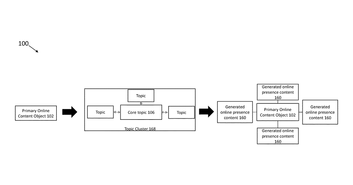 Patent drawing for Methods and systems for automated generation of personalized messages