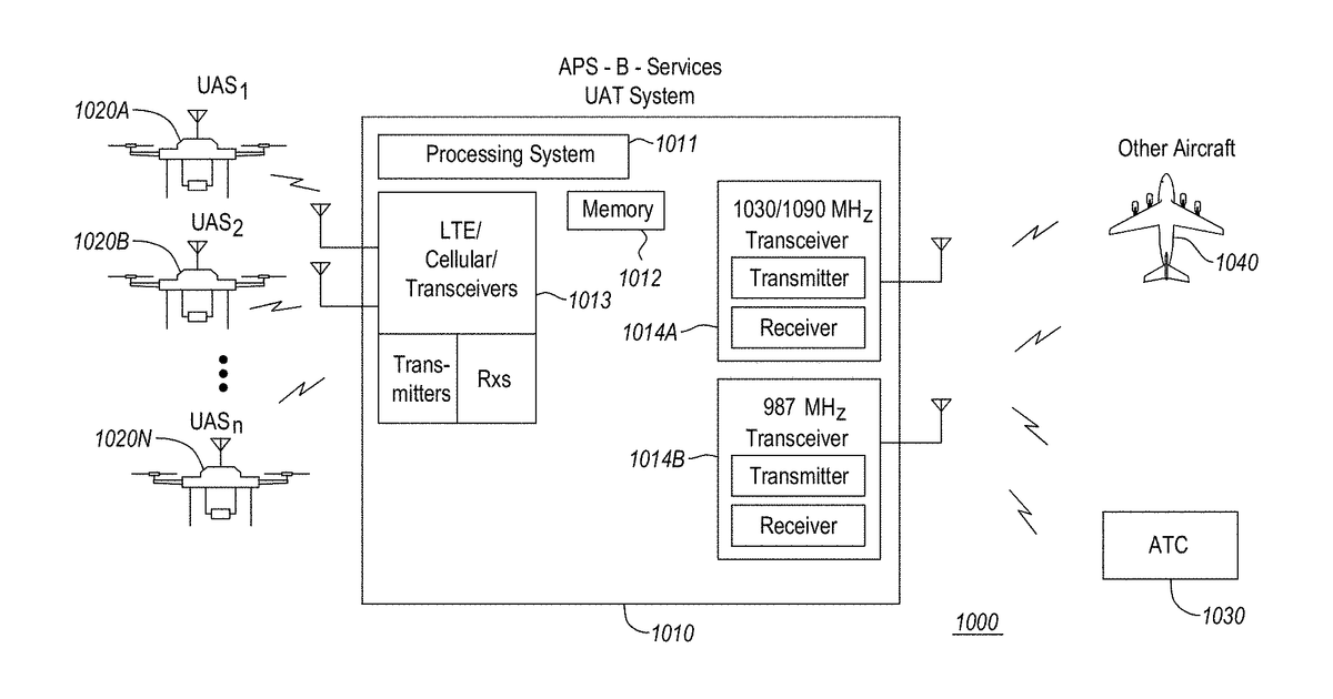 Patent drawing for Unmanned aerial vehicle systems