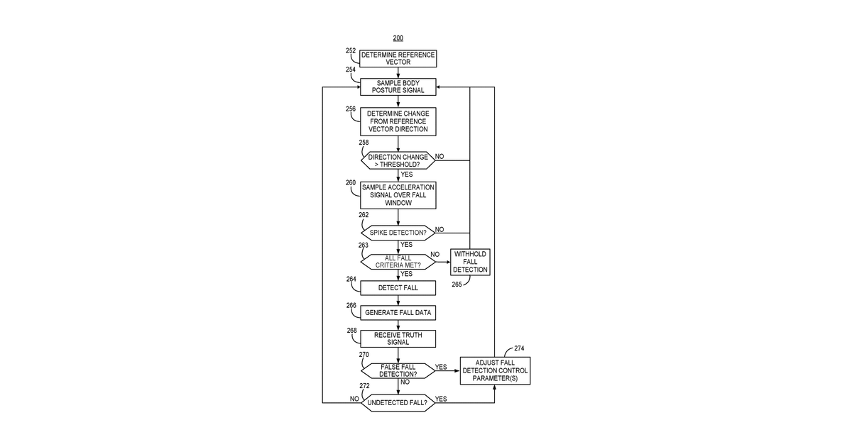 Patent drawing for Medical device for fall detection