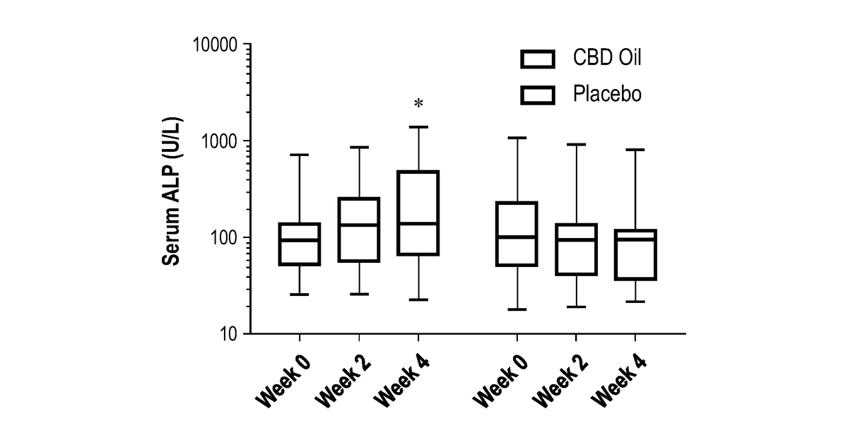 Patent drawing for Hemp extract and methods of use thereof