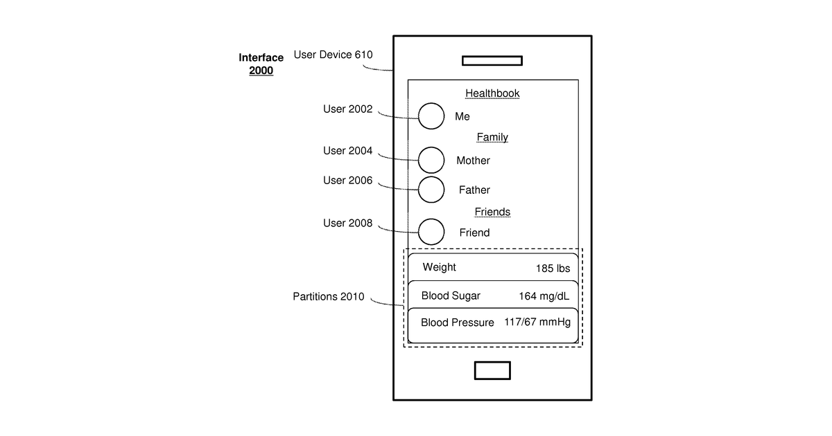 Patent drawing for Wellness aggregator