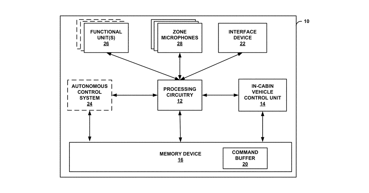 Patent drawing for In-vehicle voice command control