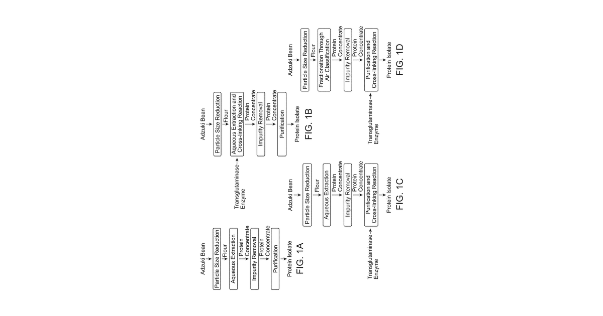 Patent drawing for Functional adzuki bean-derived compositions