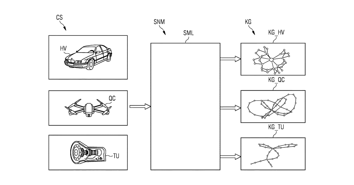 Patent drawing for Method for providing an agent for creating a graph neural network architecture and method for creating, by an agent, a graph neural network architecture