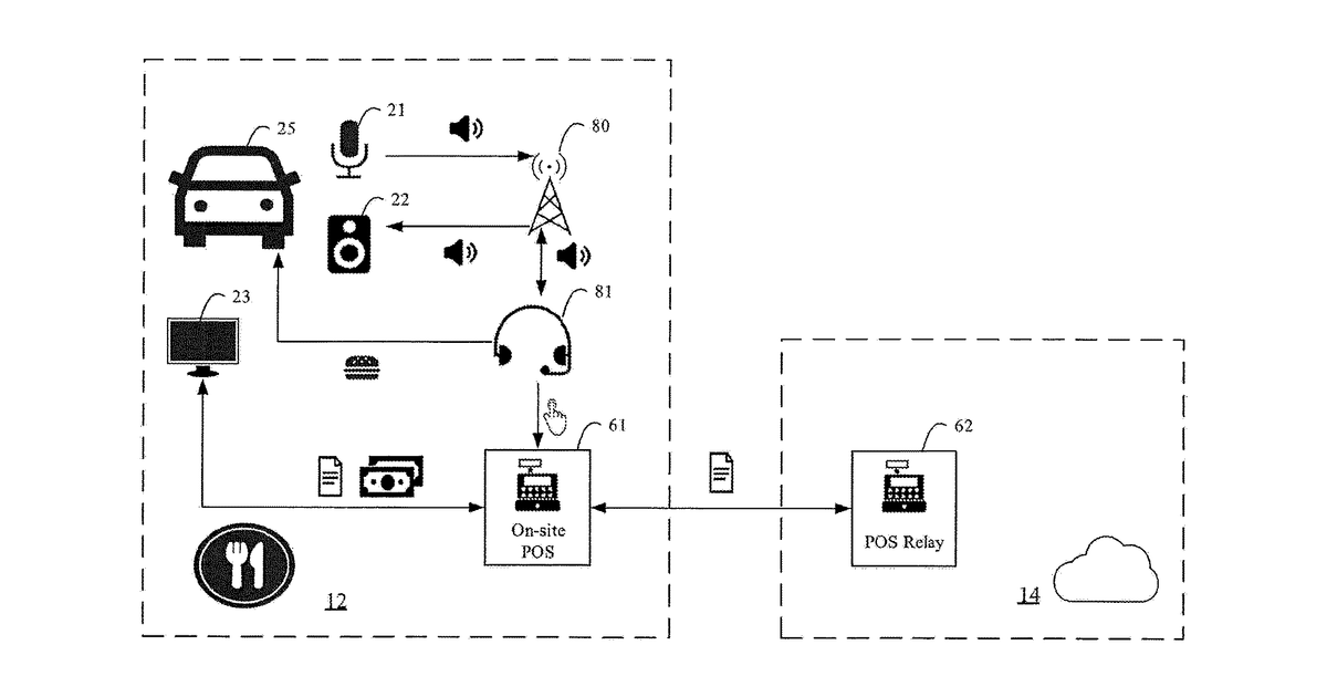 Patent drawing for Artificially intelligent order processing system