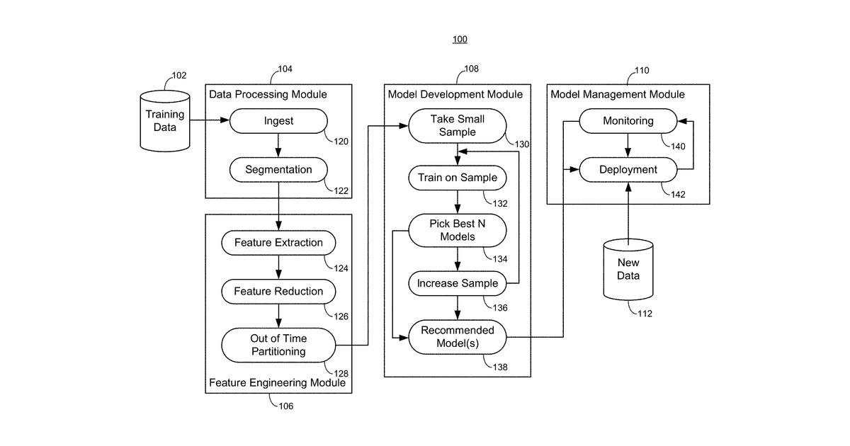 Patent drawing for Systems and methods for time series modeling