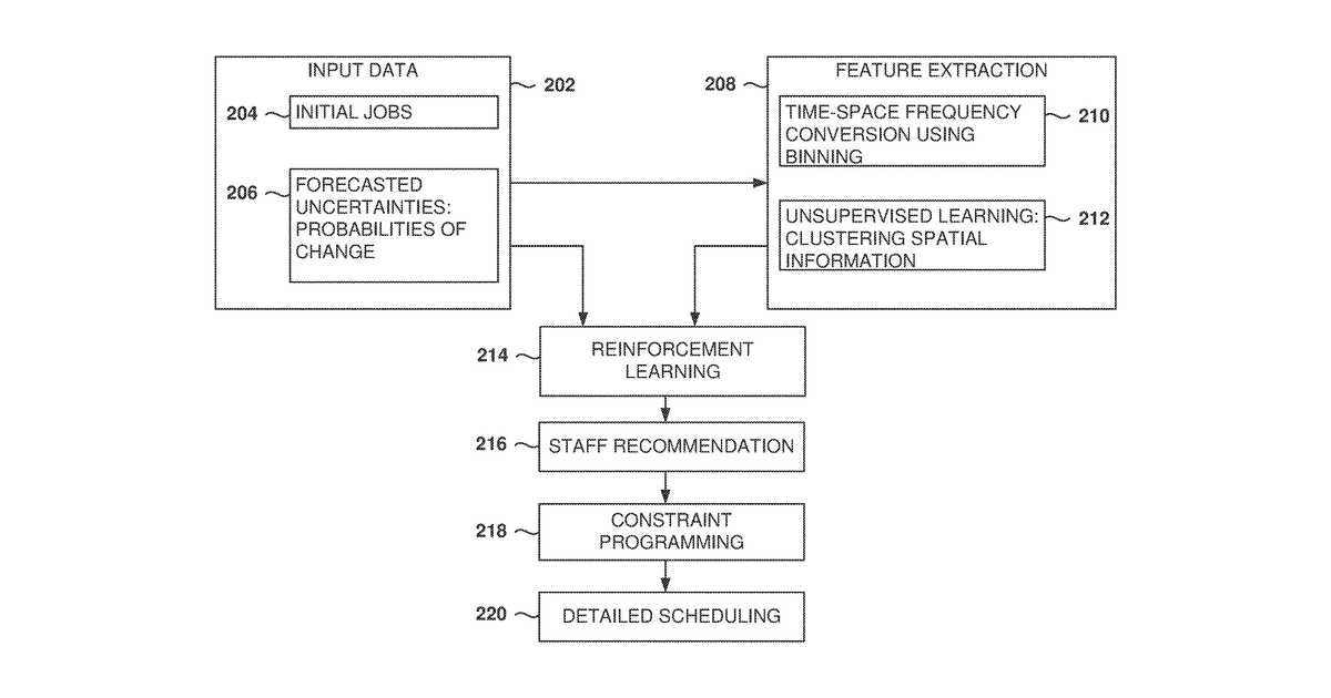 Patent drawing for Resource planning for delivery of goods