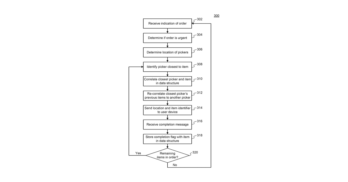Patent drawing for Systems and computerized methods for item correlation and prioritization
