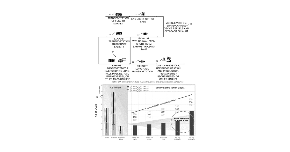 Patent drawing for Scalable greenhouse gas capture systems and methods