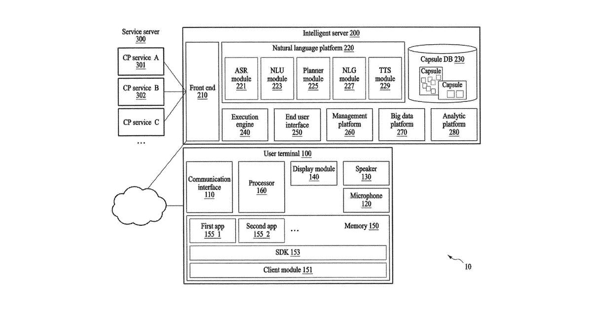 Patent drawing for Electronic device and personalized text-to-speech model generation method of the electronic device