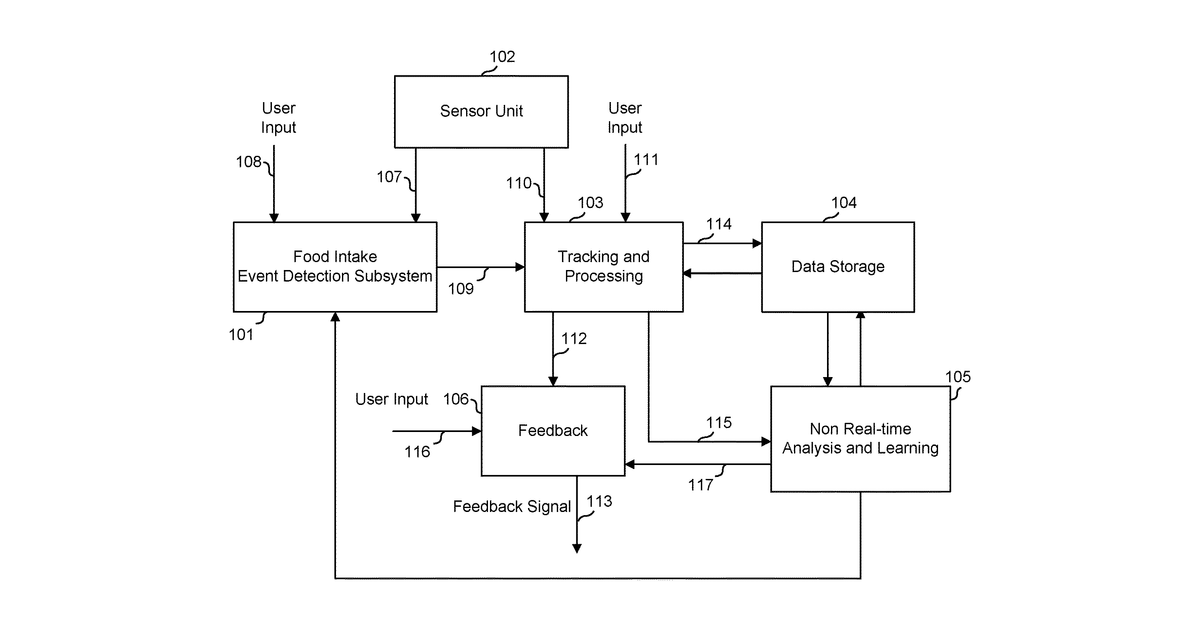 Patent drawing for Adjustment of medication dosages based on detection of physical behavior events