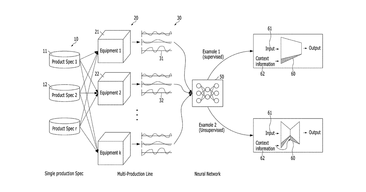 Patent drawing for Anomaly detection