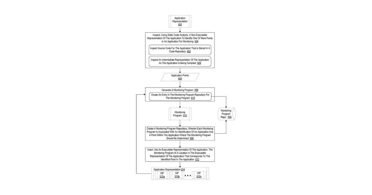 Patent drawing for Monitoring a software development pipeline