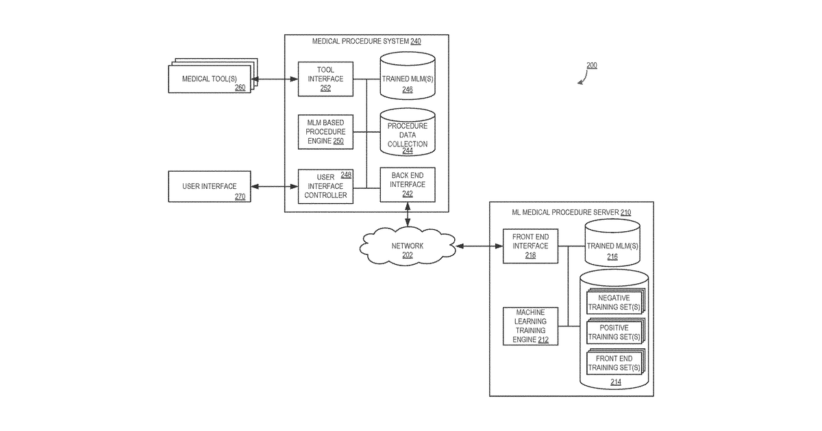 Patent drawing for Systems and methods for prevention of surgical mistakes