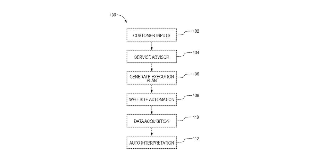 Patent drawing for Autonomous operations in oil and gas fields