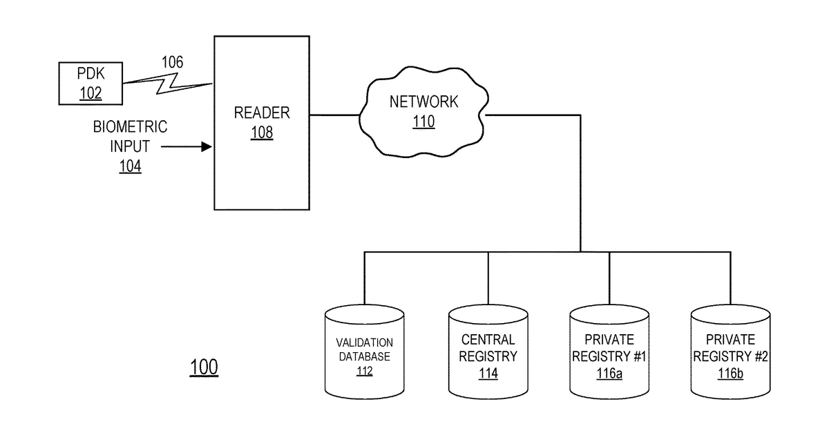 Patent drawing for Single Step Transaction Authentication Using Proximity and Biometric Input