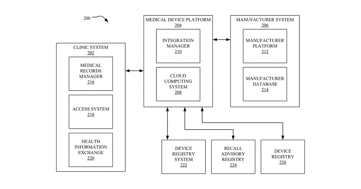 Patent drawing for Systems and methods for managing patient medical devices