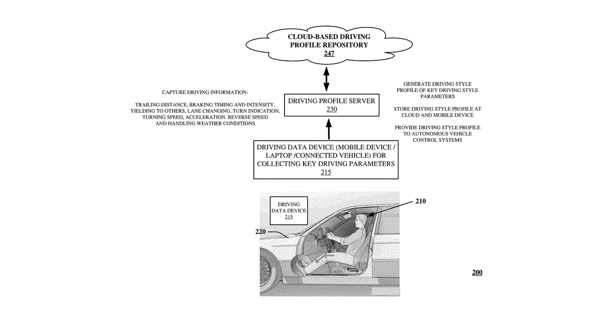 Patent drawing for Method and apparatus for personalizing autonomous transportation