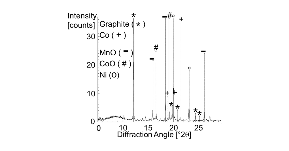 Patent drawing for Process for the recovery of lithium and other metals from waste lithium ion batteries