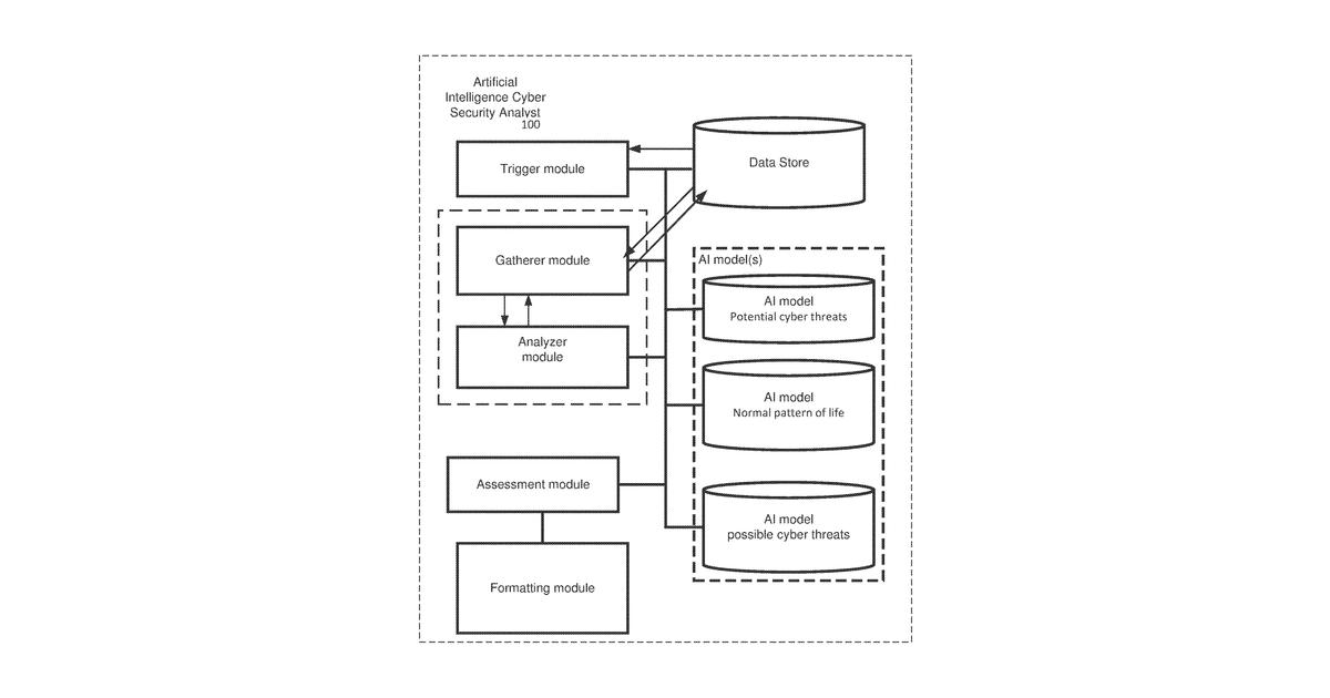 Patent drawing for Artificial intelligence cyber security analyst