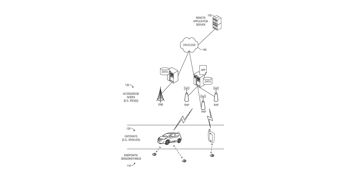 Patent drawing for Artificial intelligence inference architecture with hardware acceleration