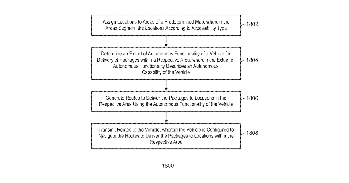 Patent drawing for Delivery fleet management