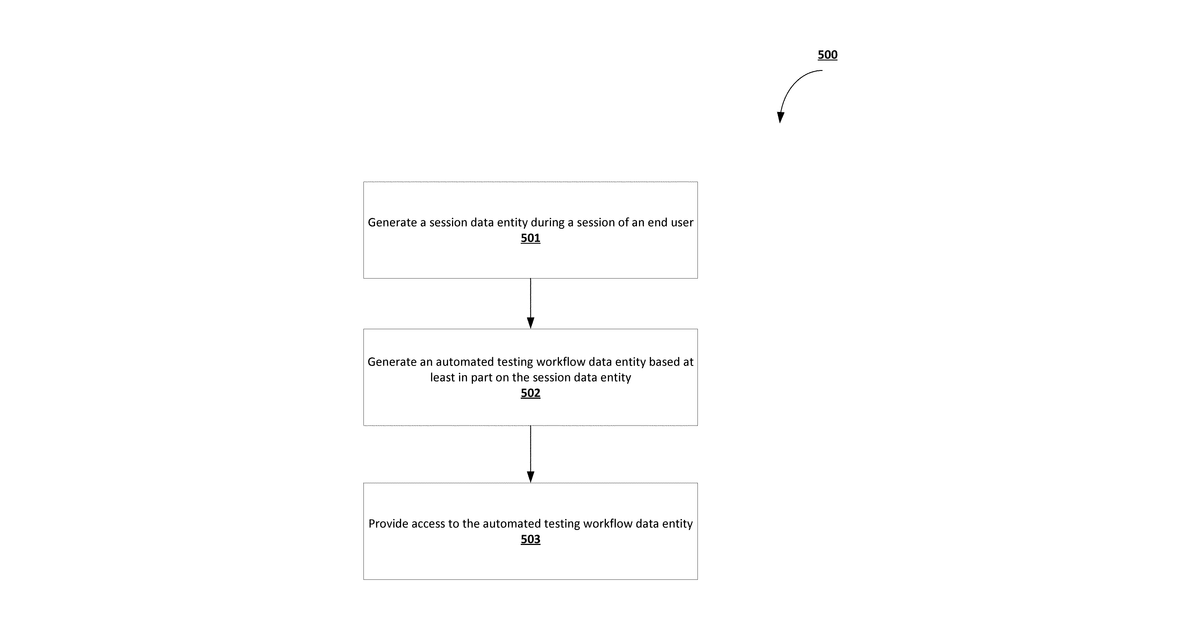 Patent drawing for Techniques for visual software test automation management