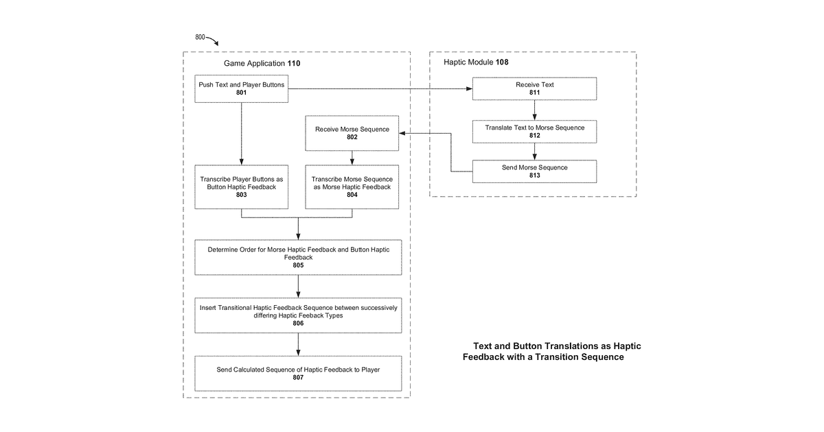 Patent drawing for Systems and methods for transcribing user interface elements of a game application into haptic feedback