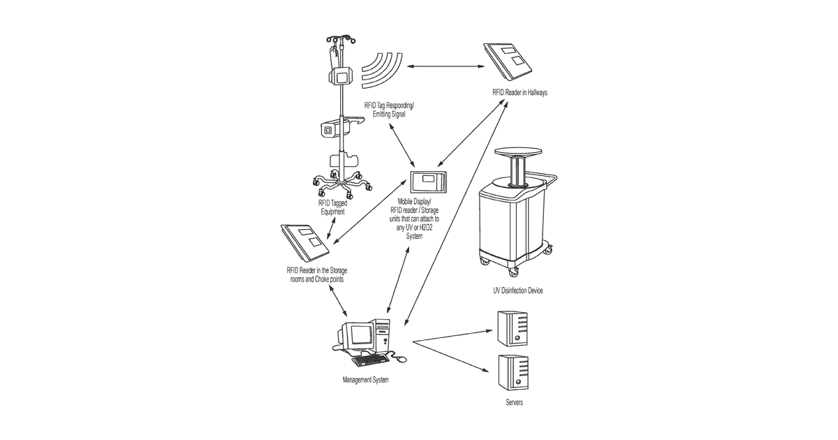 Patent drawing for Methods for Organizing the Disinfection of one or More Items Contaminated with Biological Agents
