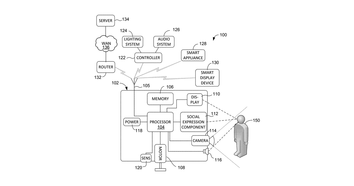 Patent drawing for Social robot with environmental control feature