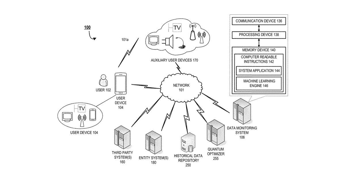 Patent drawing for Quantum enabled resource activity investigation and response tool