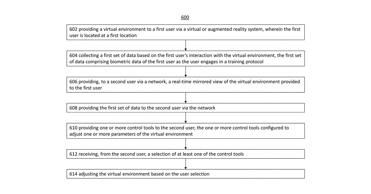 Patent drawing for Remote virtual and augmented reality monitoring and control systems