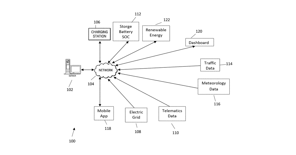Patent drawing for System and method for smart charging management of electric vehicle fleets